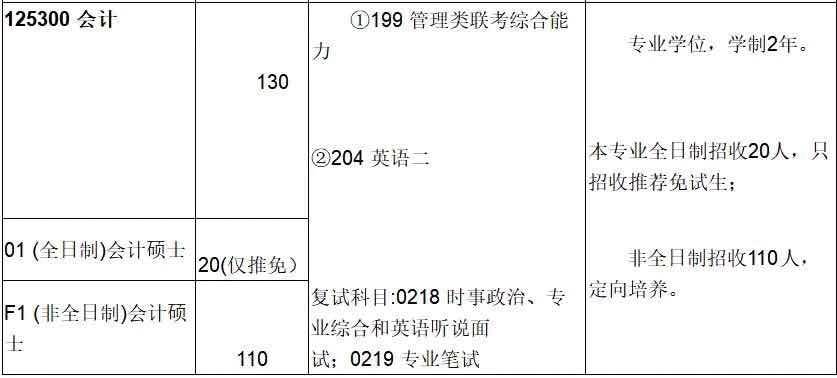 「江苏地区」14所高校2018年MPAcc招生院校信息（全）
