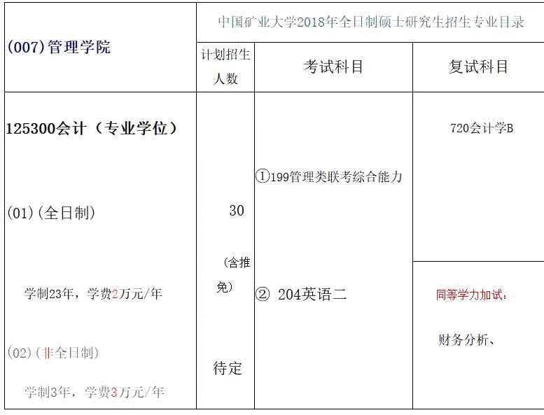「江苏地区」14所高校2018年MPAcc招生院校信息（全）