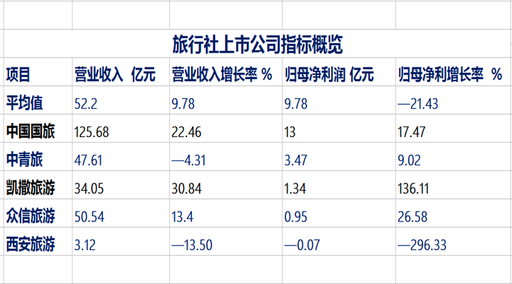 中秋国庆来帮忙，旅游公司哪家强？