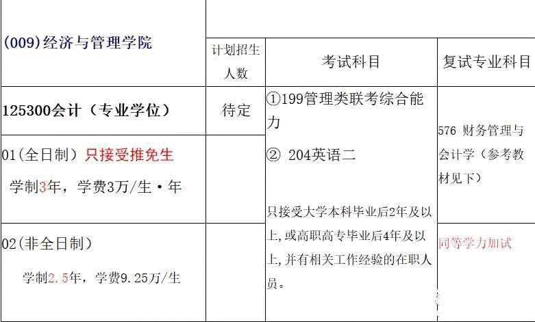 「江苏地区」14所高校2018年MPAcc招生院校信息（全）