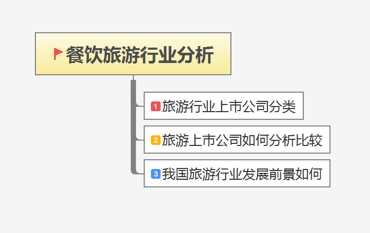 中秋国庆来帮忙，旅游公司哪家强？