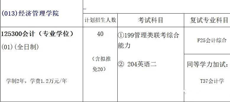「江苏地区」14所高校2018年MPAcc招生院校信息（全）