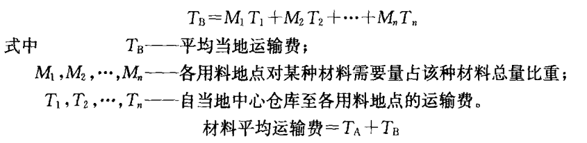 工程單價與單位估價表（內附部分公式）