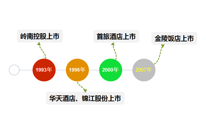 中秋国庆来帮忙，旅游公司哪家强？