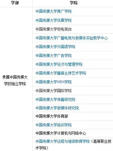 每天一所大学丨NO.6中国传媒大学