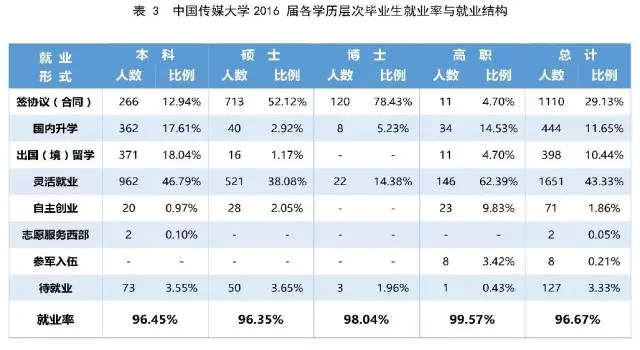 每天一所大学丨NO.6中国传媒大学