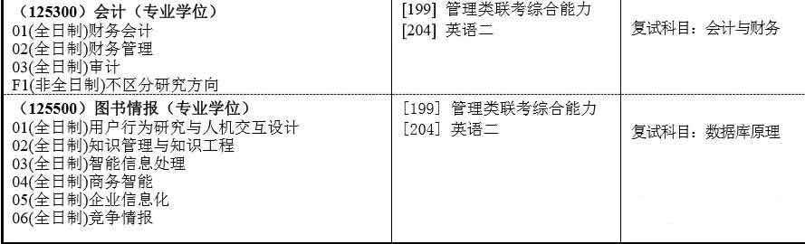 「江苏地区」14所高校2018年MPAcc招生院校信息（全）