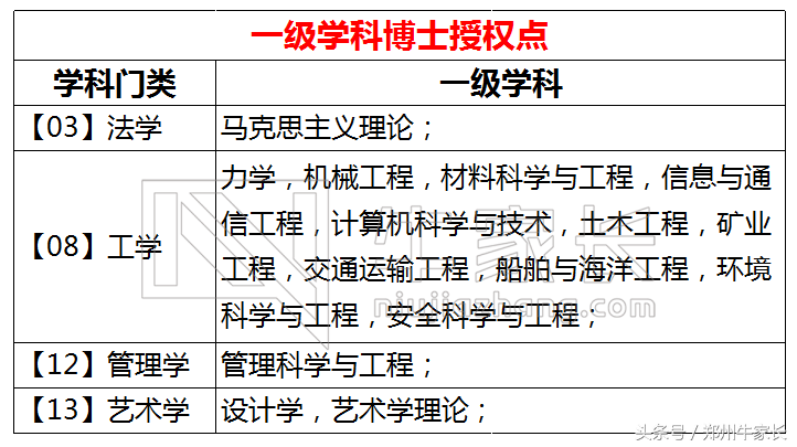 每天一所高校：武汉理工大学