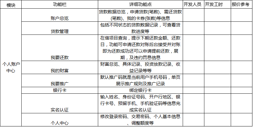 创业取经：一个小额借贷类APP从想法到技术实现的全过程