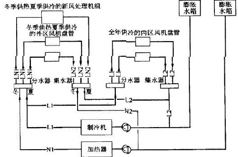 地源热泵项目施工必知（1）