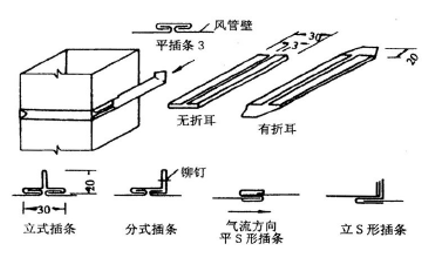 地源热泵项目施工必知（1）