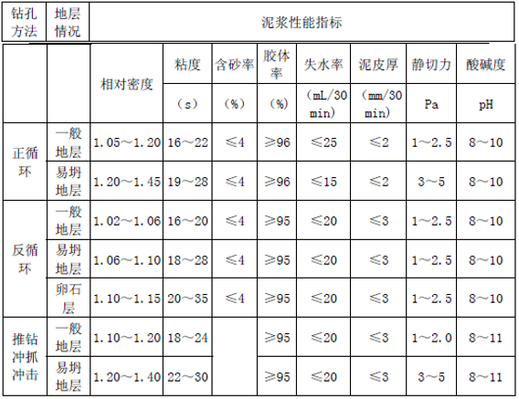 地源热泵项目施工必知（1）