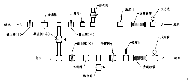 地源热泵项目施工必知（1）