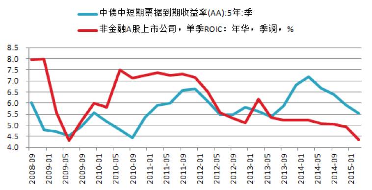 原创重磅：房地产投资周期与债券交易