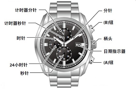 西铁城光动能手表怎么调时间