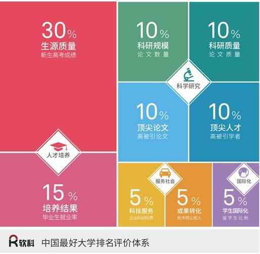 软科2017年中国大学100强排名，看看都有哪些名校上榜！