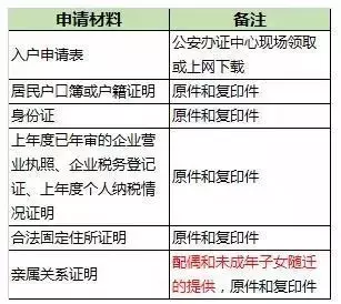 成都9大落户攻略！搞醒豁！看完赶紧去落户吧！