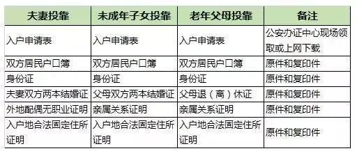 成都9大落户攻略！搞醒豁！看完赶紧去落户吧！