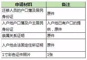 成都9大落户攻略！搞醒豁！看完赶紧去落户吧！