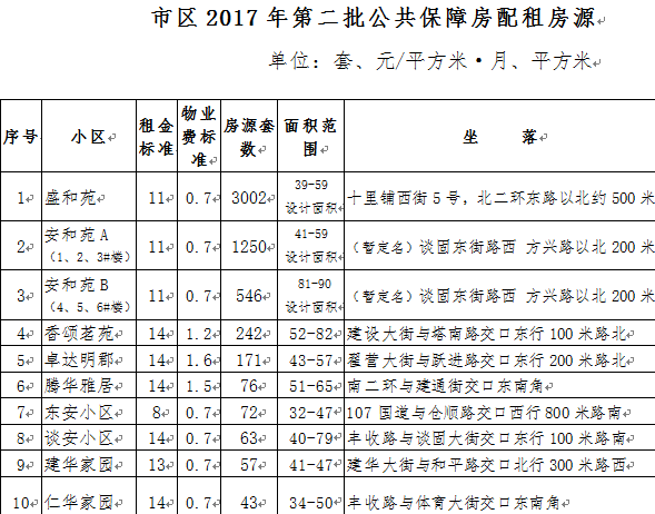 保障房申请,保障房申请条件2022