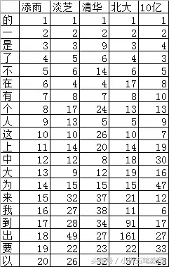 贸字五笔输入法字频表详解与打字技巧