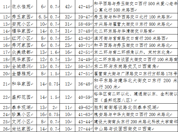 保障房申请,保障房申请条件2022