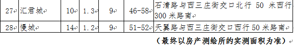 保障房申请,保障房申请条件2022