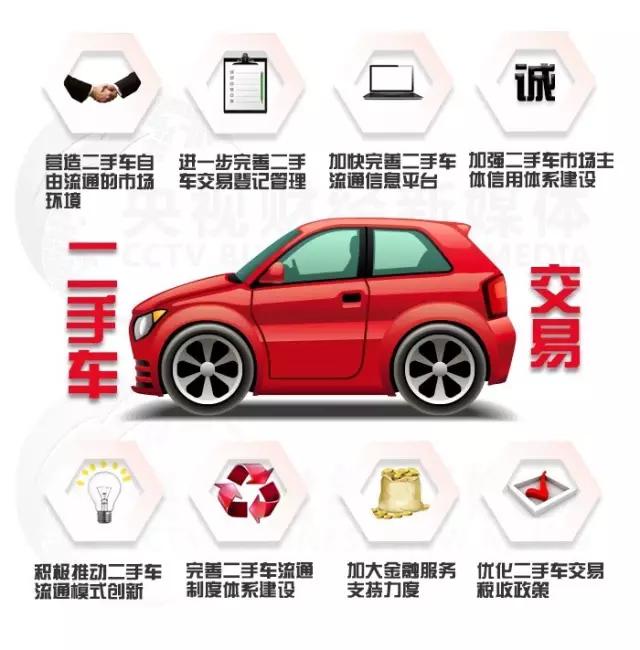 葫芦岛人注意：破除限迁，8方面改革为二手车交易开“绿灯”