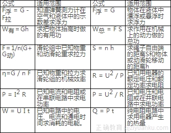 初中物理公式总结大全图片