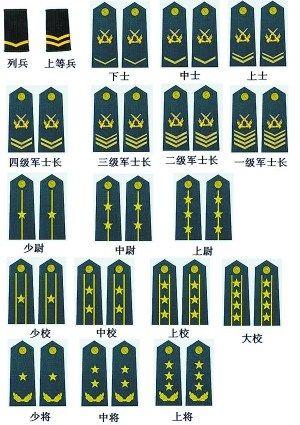 被批准进入第五期服现役的四级士官,晋升为五级士官军衔;第五期服现役