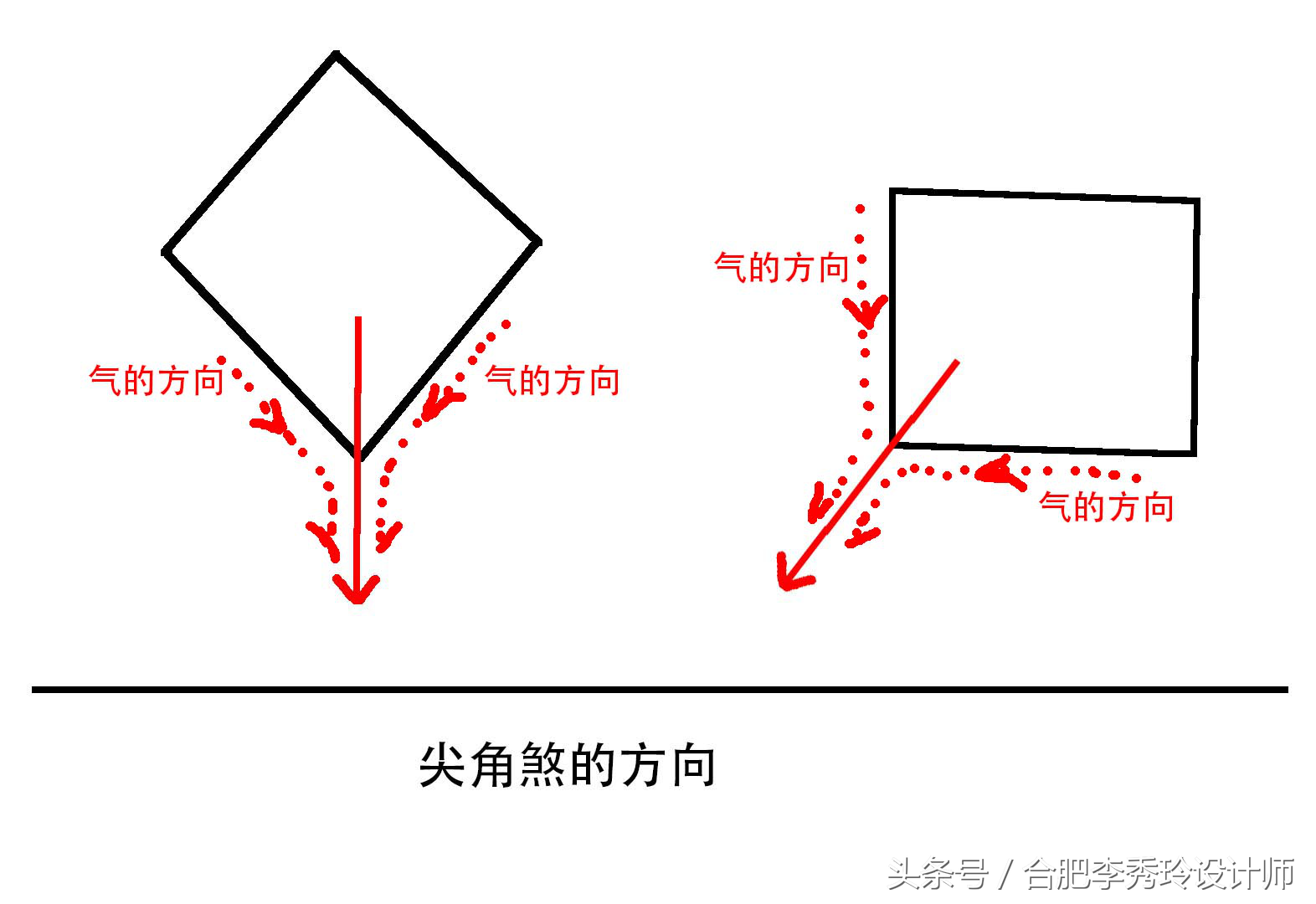 切记！家里这3种尖角煞气，晦气太重！赶紧回家改风水