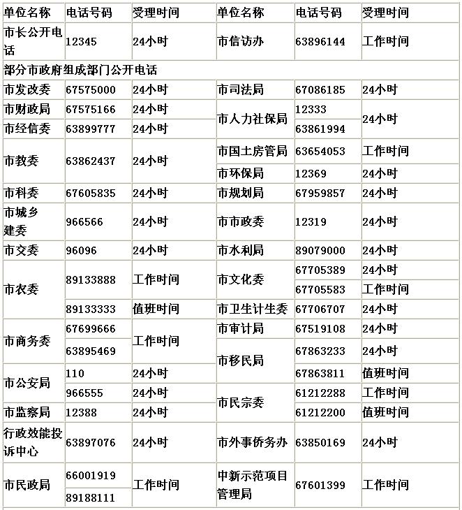 电话号码好不好查询表大全 电话号码好不好查询表大全