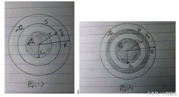 物理1000问：（静电场21）电容器的C与电压U、带电量Q有关吗？