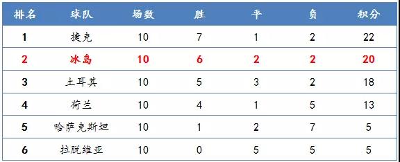 冰岛世界杯荷兰观众(这国家只有8809人适合比赛，五年前排名在国足后，现却杀入世界杯)