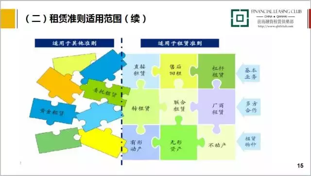 最新课程｜融资租赁会计实务处理及案例精讲（16集）