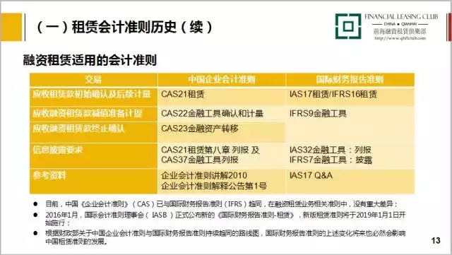 最新课程｜融资租赁会计实务处理及案例精讲（16集）