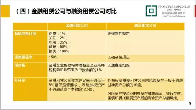 最新课程｜融资租赁会计实务处理及案例精讲（16集）