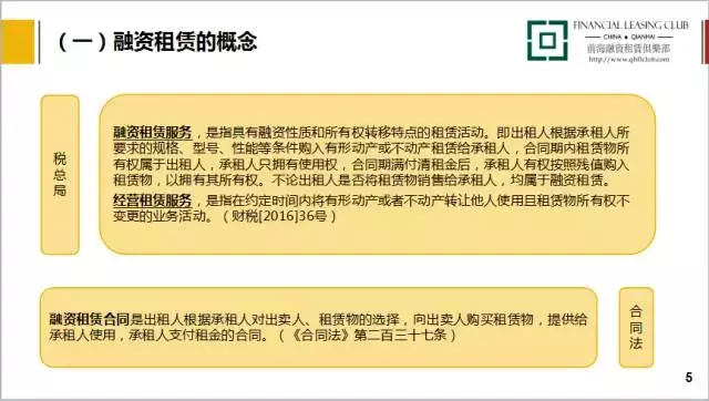 最新课程｜融资租赁会计实务处理及案例精讲（16集）