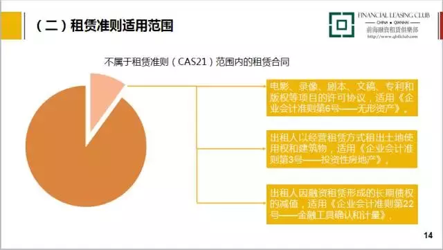 最新课程｜融资租赁会计实务处理及案例精讲（16集）