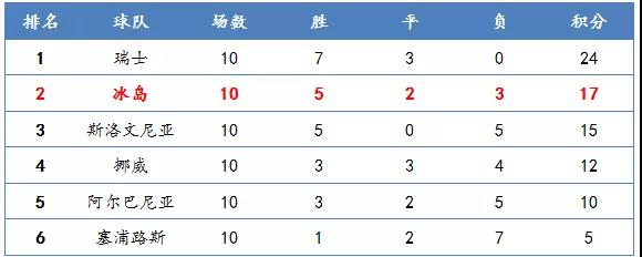 冰岛世界杯荷兰观众(这国家只有8809人适合比赛，五年前排名在国足后，现却杀入世界杯)