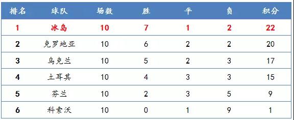 冰岛世界杯荷兰观众(这国家只有8809人适合比赛，五年前排名在国足后，现却杀入世界杯)