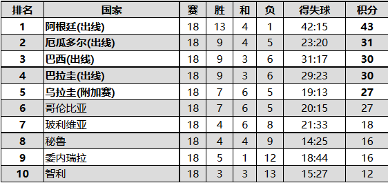 02年世界杯有梅西吗(梅西登顶世界杯不是梦？02年巴西为他写好剧本)