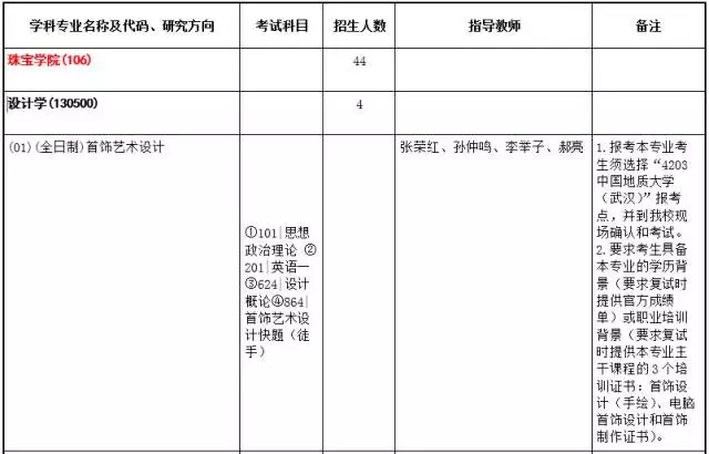 小e考研，走进中国地质大学（武汉）22期：珠宝学院