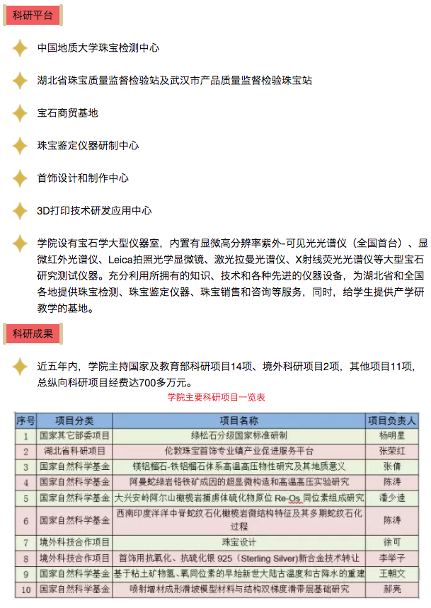 小e考研，走进中国地质大学（武汉）22期：珠宝学院