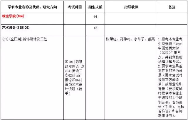 小e考研，走进中国地质大学（武汉）22期：珠宝学院