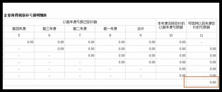 弥补以前年度亏损,弥补以前年度亏损会计分录怎么做