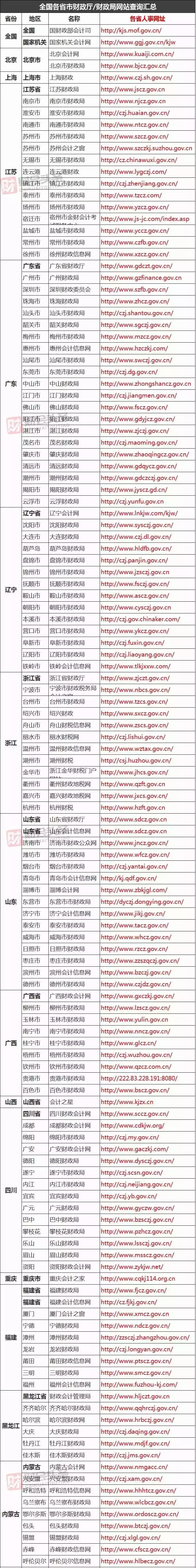 初级会计职称教材还有多久出来？附全国会计信息网站查询汇总！