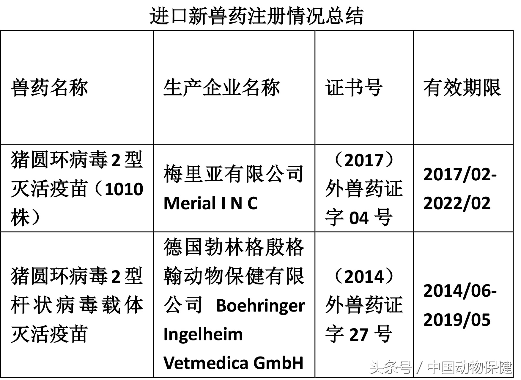 数据分析｜猪圆环病毒2型疫苗汇总，哪个企业独领风骚？