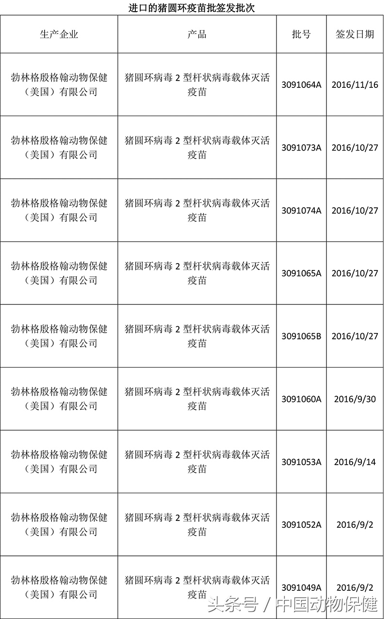数据分析｜猪圆环病毒2型疫苗汇总，哪个企业独领风骚？