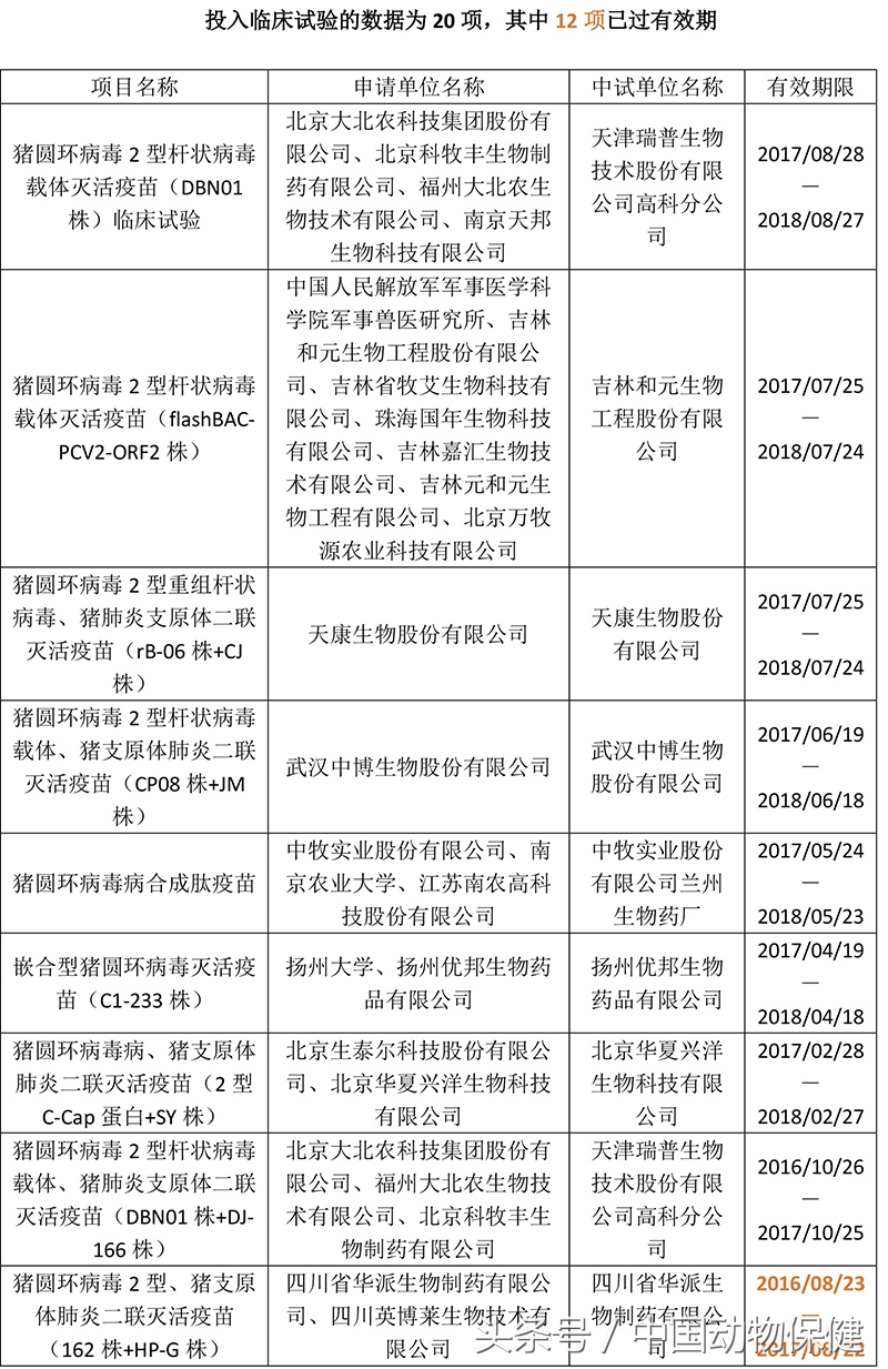 数据分析｜猪圆环病毒2型疫苗汇总，哪个企业独领风骚？